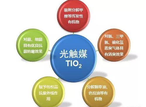 可見光響應光觸媒整理劑PZN-8011