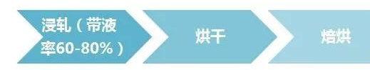可見光響應光觸媒整理劑