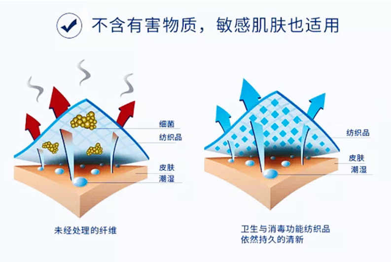 未經(jīng)處理的纖維前后對比.png